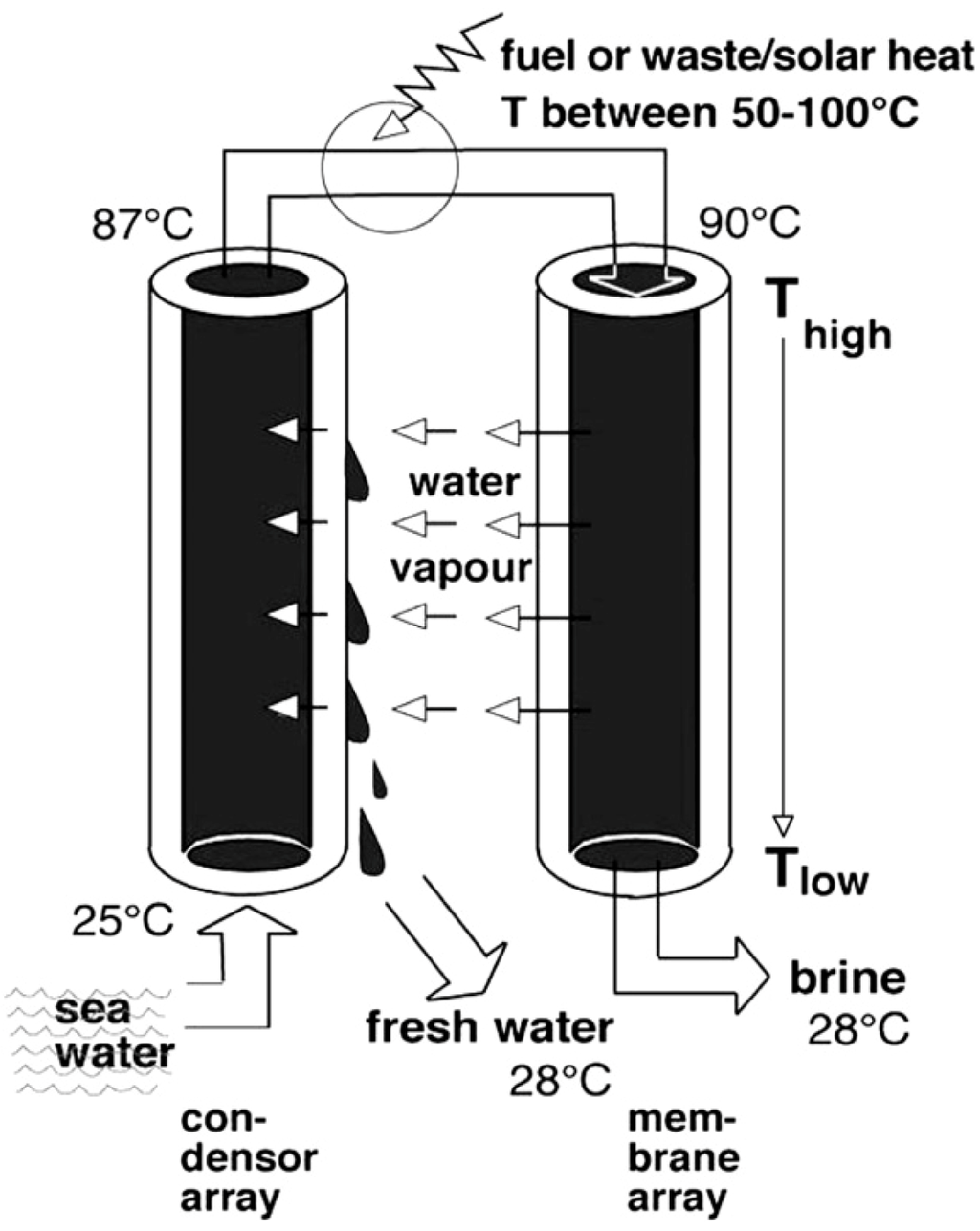 Water 05 00094 g008 1024