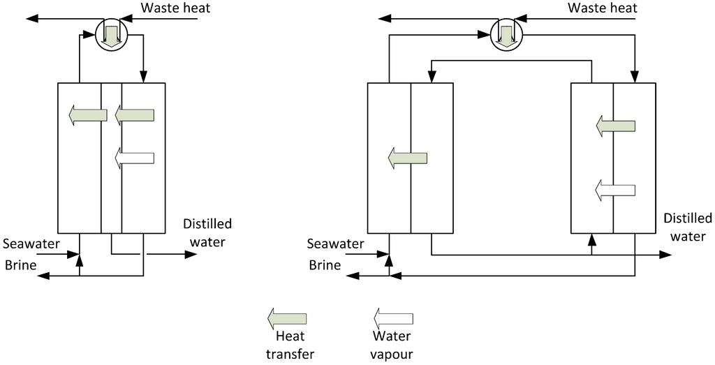Water 05 00094 g009 1024