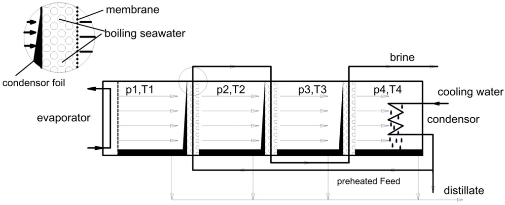 Water 05 00094 g011 1024