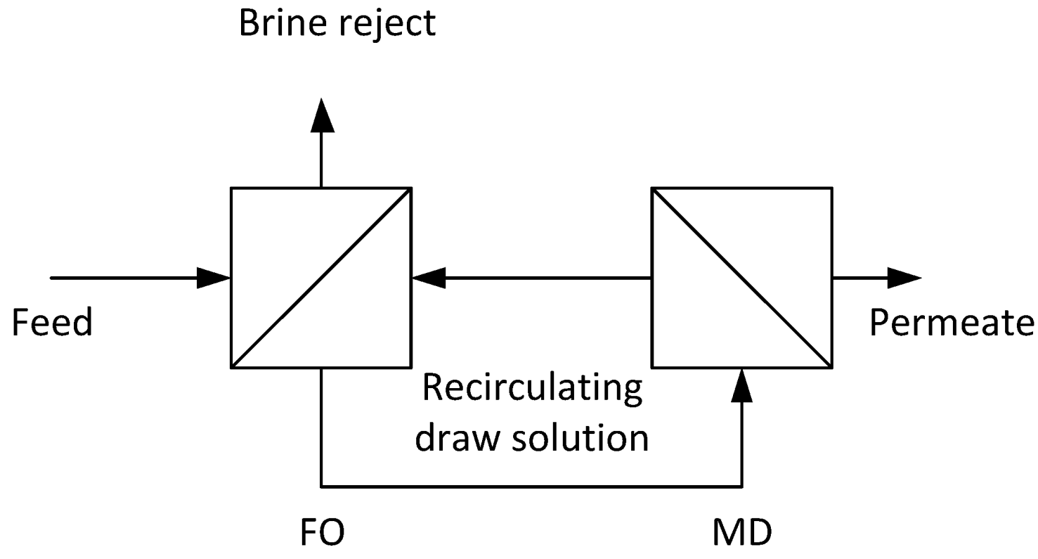a separation and purification scheme essay Organic chem outline a separation scheme for isolating pure isopentyl acetate from the reaction mixture chemistry outline a separation scheme for isolating pure isopentyl acetate from the reaction mixture. a separation and purification scheme essay Organic chem outline a separation scheme for isolating pure isopentyl acetate from the reaction mixture chemistry outline a separation scheme for isolating pure isopentyl acetate from the reaction mixture.
