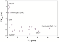 Water 05 00480 g006 200