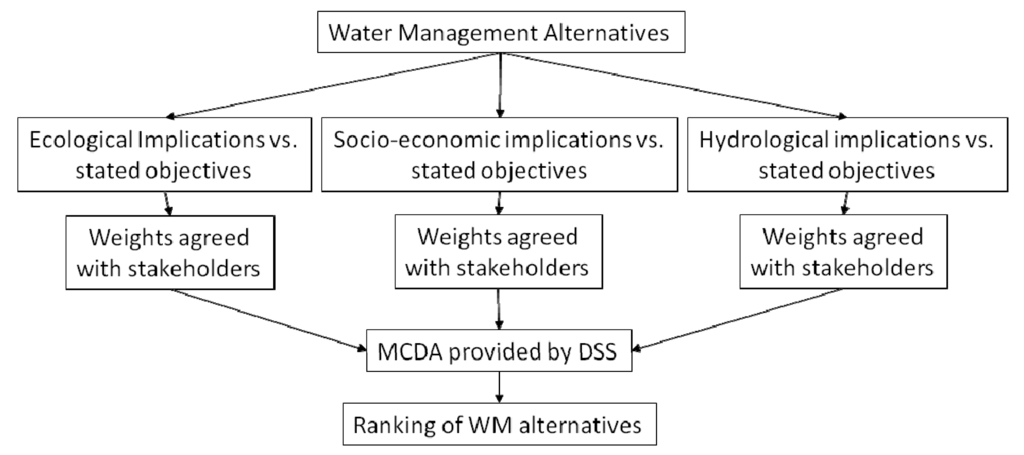 Water 05 00798 g005 1024