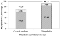 Water 05 00834 g010 200