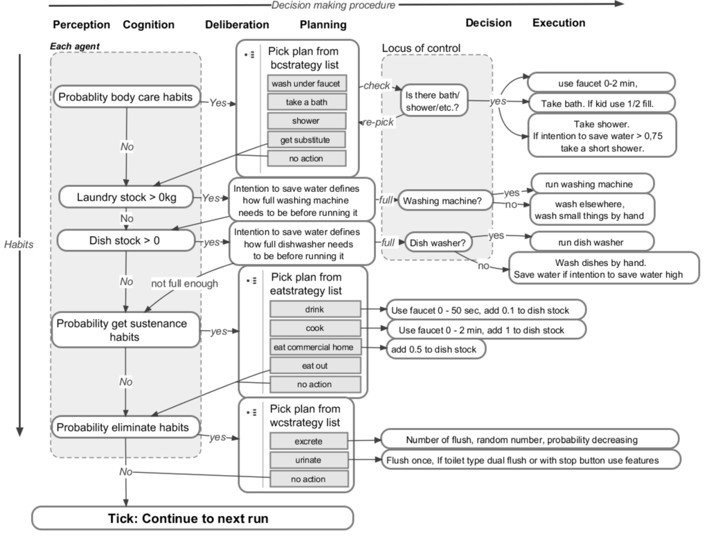 learning chef automate your infrastructure using code and leverage devops