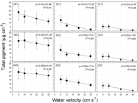 Water 05 01723 g005 200