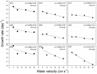 Water 05 01723 g006 200