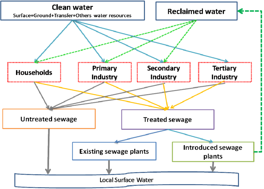 Water 06 00017 g002 1024