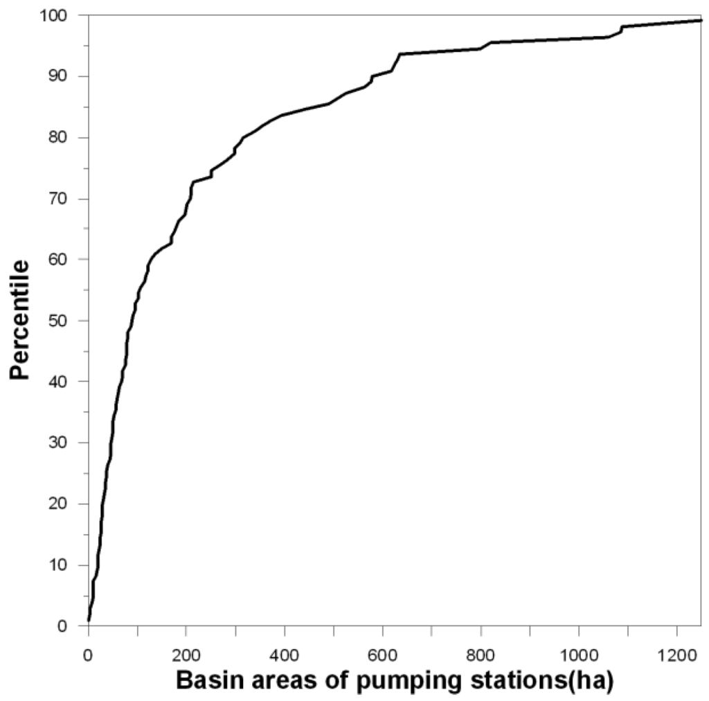 Water 06 00045 g004 1024