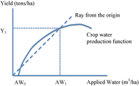 Water 06 00778 g001 200