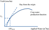 Water 06 00778 g002 200