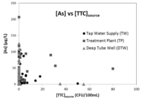 Water 06 01100 g004 200