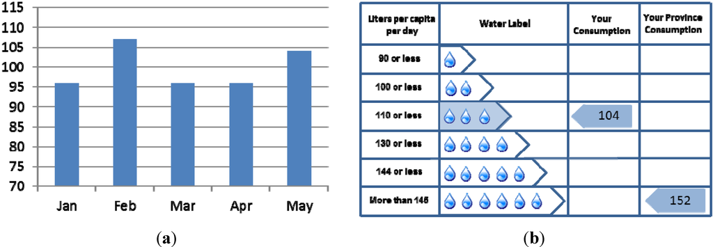 Water 06 01467 g004 1024