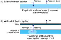Water 06 01500 g004 200