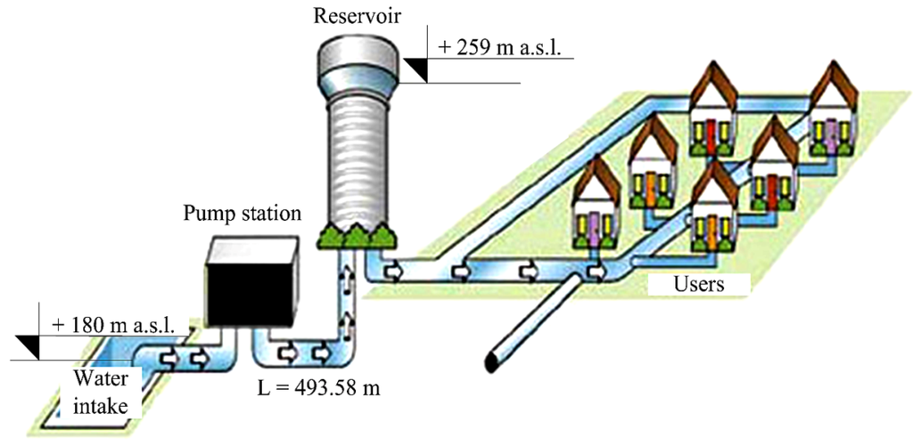 Water 06 01546 g003 1024