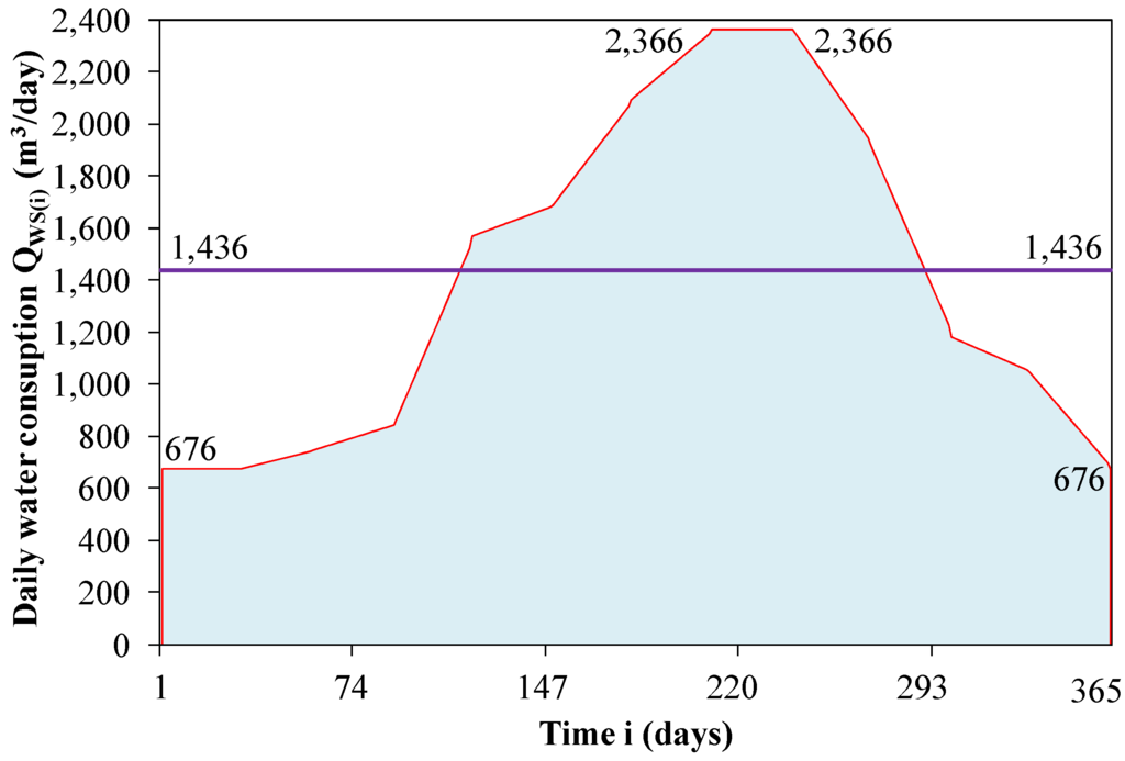 Water 06 01546 g004 1024