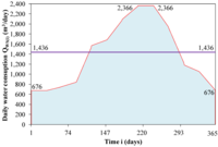 Water 06 01546 g004 200