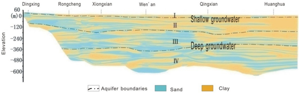 Water 06 01581 g002 1024