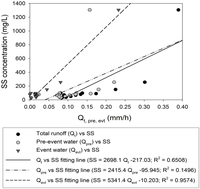 Water 06 01671 g003 200