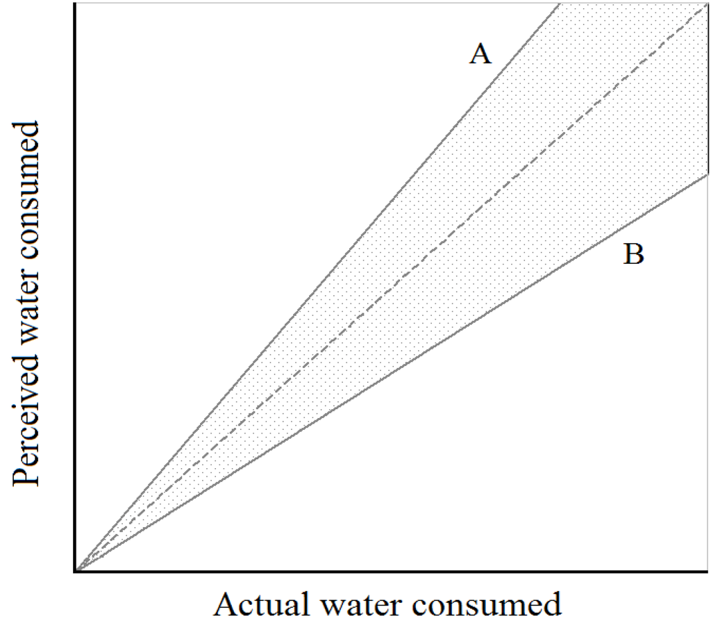 Water 06 01771 g003 1024