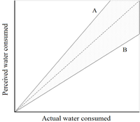 Water 06 01771 g003 200