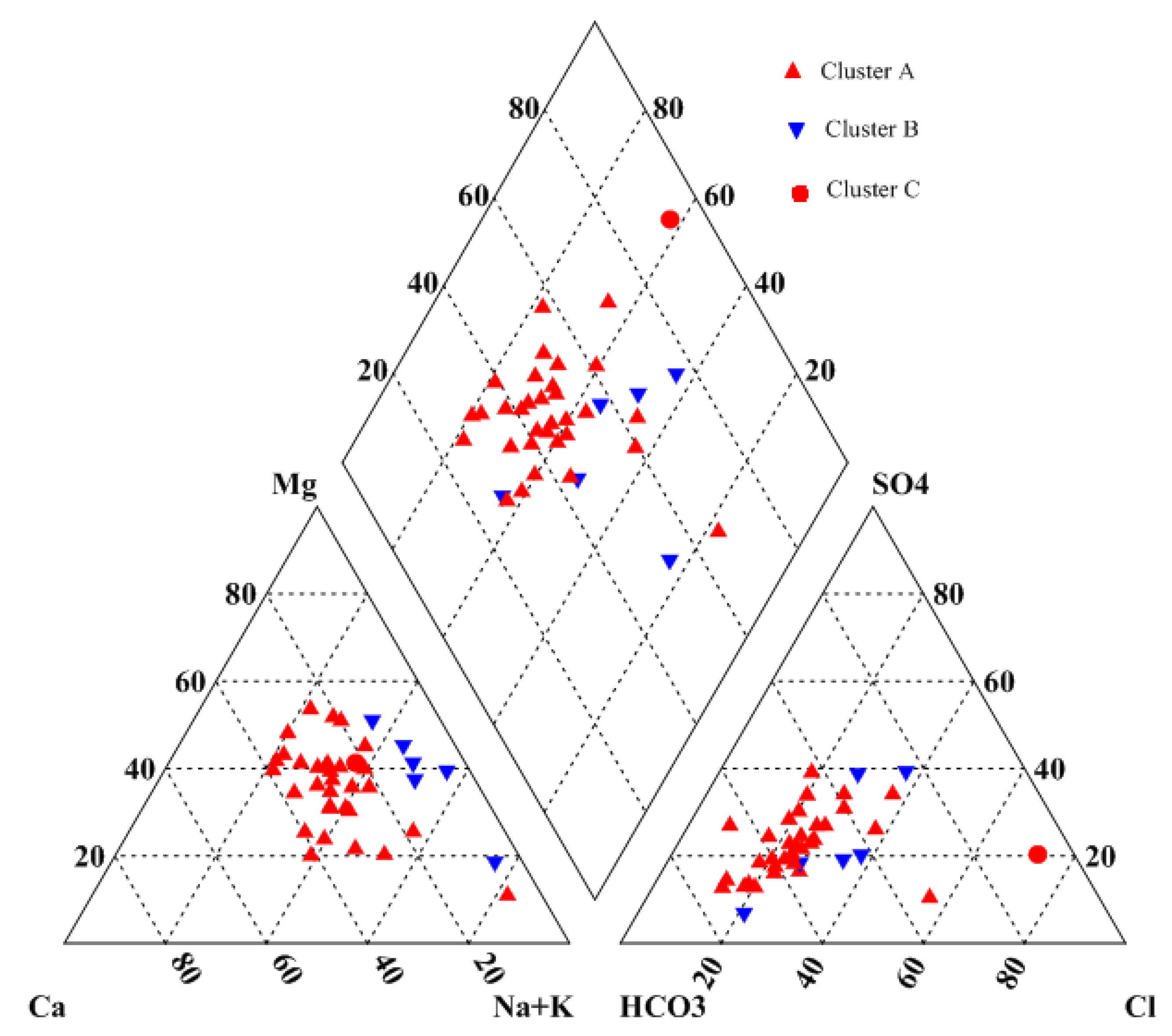 piper trilinear diagram interpretation water free text assessment of groundwater piper trilinear diagram interpretation water free text assessment of groundwater