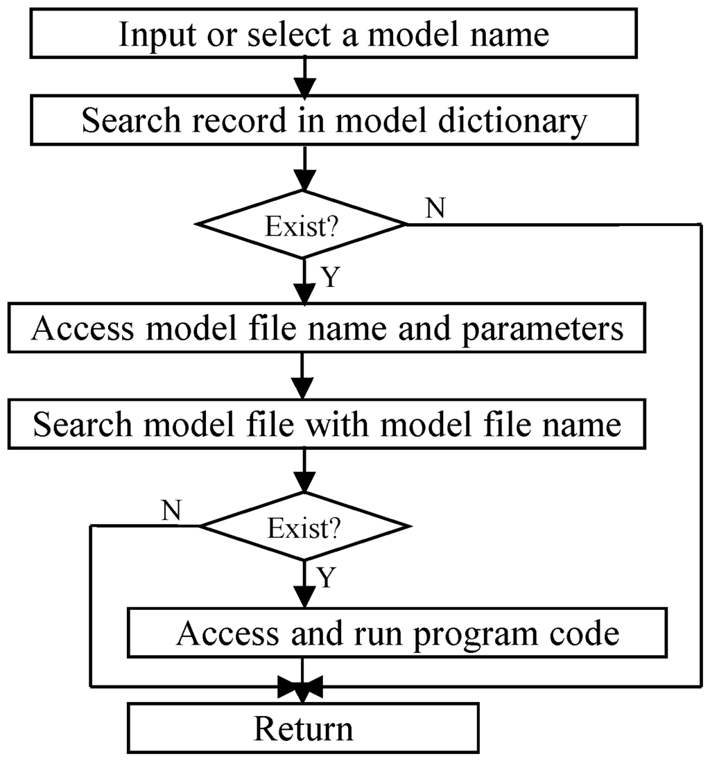 multi agent system thesis This thesis presents a new framework for developing, coordinating, and managing a system of situated agents for operation in distributed spatial environments. multi agent system thesis This thesis presents a new framework for developing, coordinating, and managing a system of situated agents for operation in distributed spatial environments.