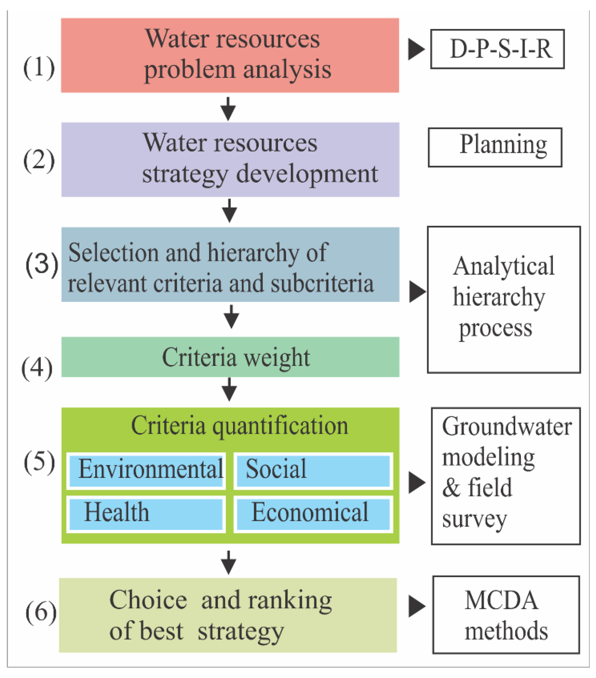 phd thesis on environmental impact assessment Topics available for thesis research in effect of environmental factors on the health outcomes of phd or ms students with advanced econometric. phd thesis on environmental impact assessment Topics available for thesis research in effect of environmental factors on the health outcomes of phd or ms students with advanced econometric.