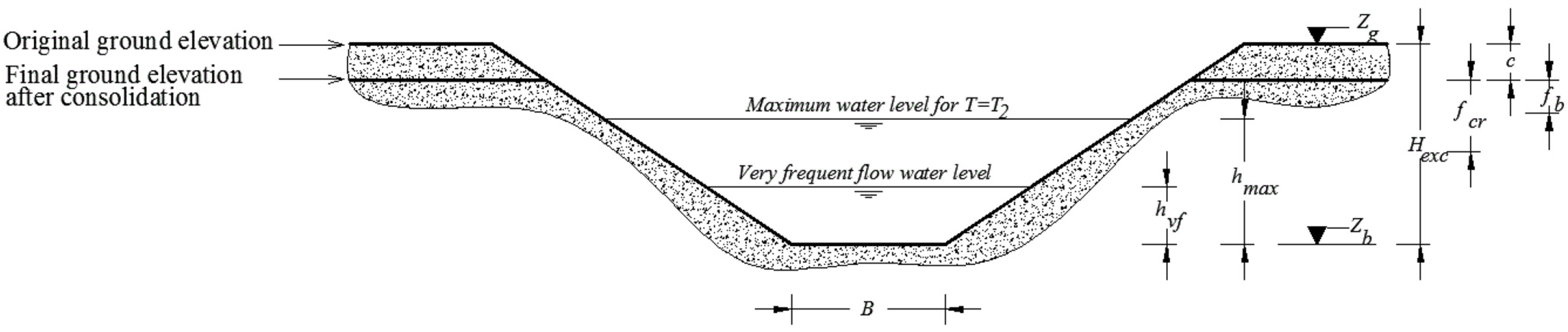 Water Free Full Text An Innovative Approach For Drainage Network Sizing water-free-full-text-an-innovative-approach-for-drainage-network-sizing