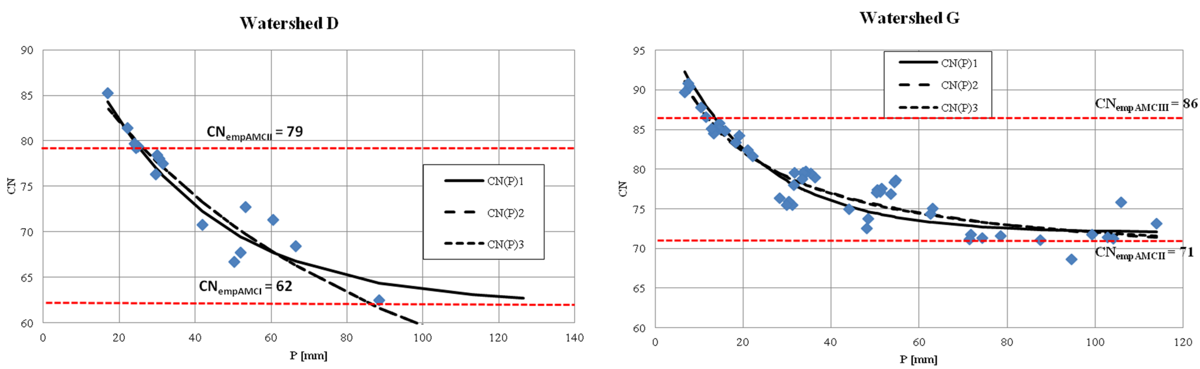 free planetary systems detection