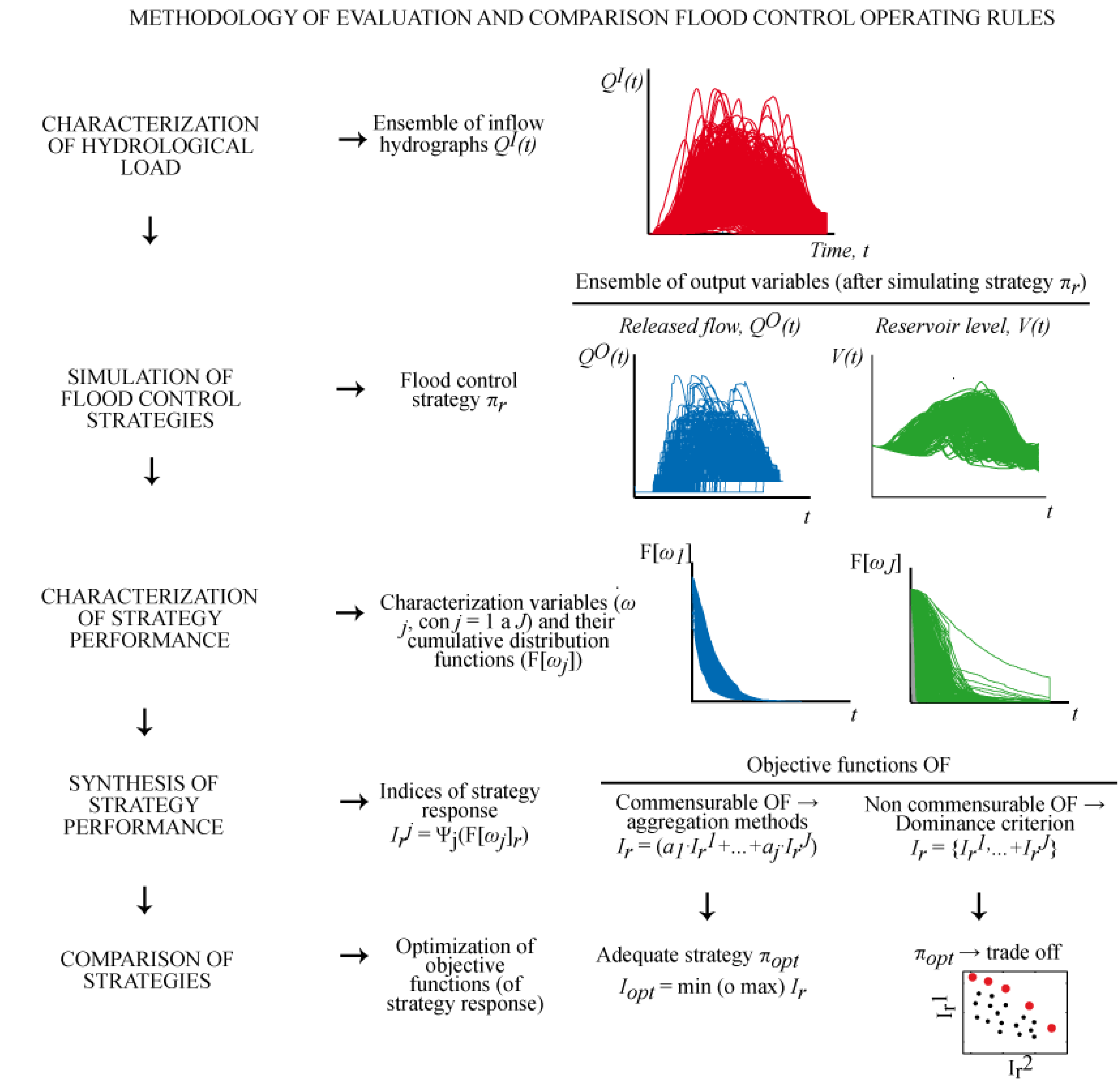 free evidence based technical analysis applying the scientific