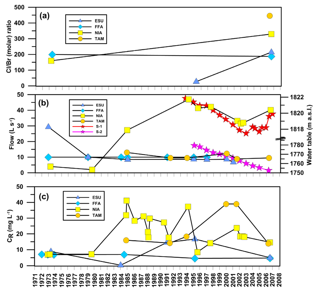 estimation of chloride It has been demonstrated in patients with normal kidney function that urinary chloride values usually demonstrate a lack of salt before serum chloride levels fa. estimation of chloride It has been demonstrated in patients with normal kidney function that urinary chloride values usually demonstrate a lack of salt before serum chloride levels fa.