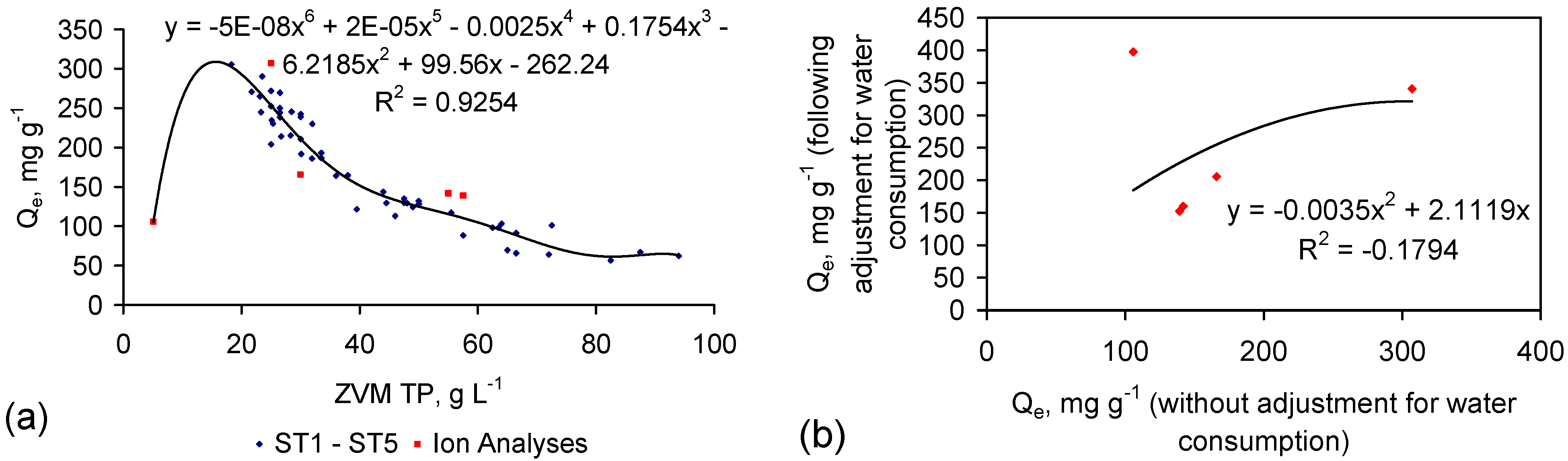 Water 07 03671 g009a