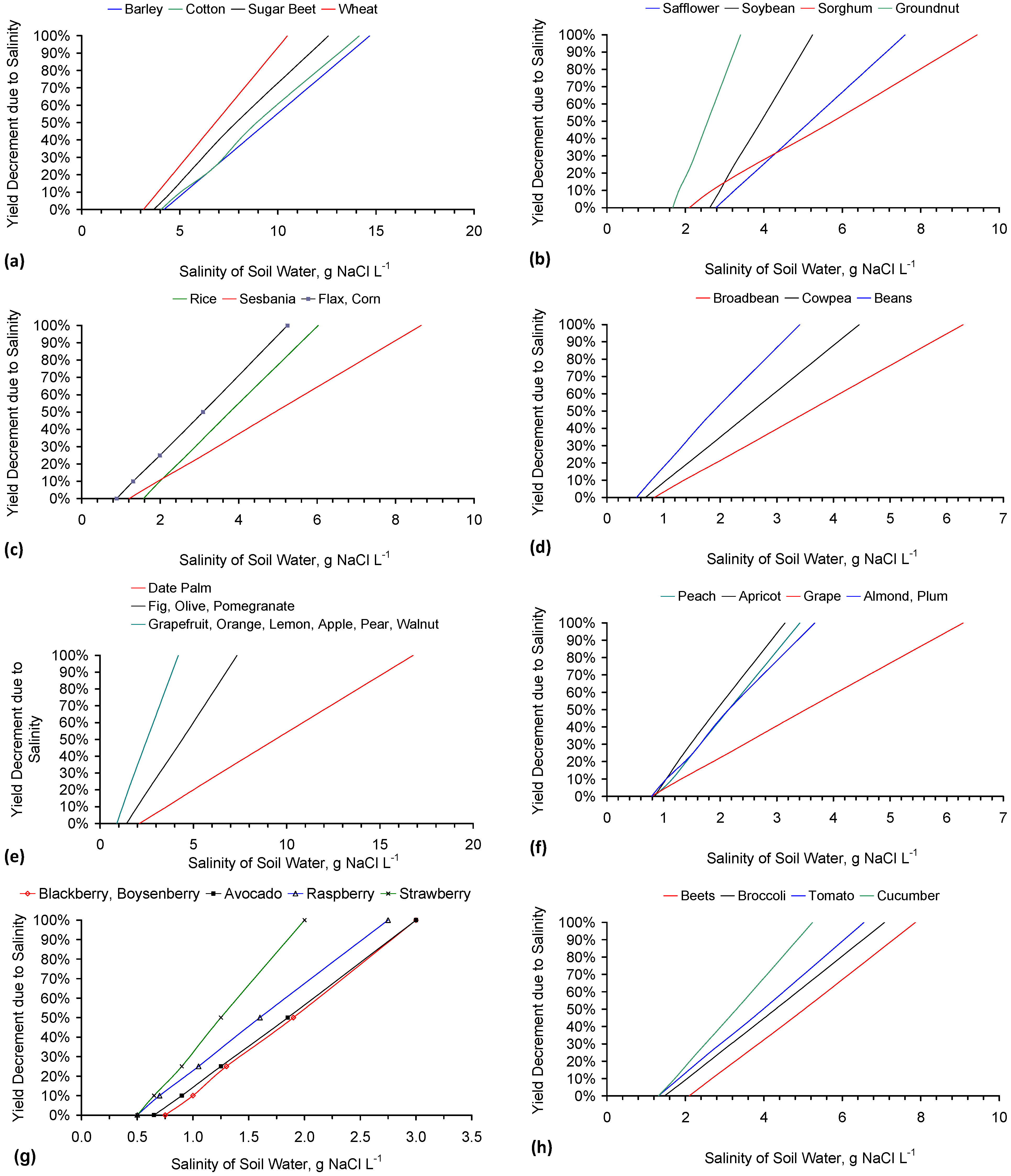 Water 07 03671 g025a