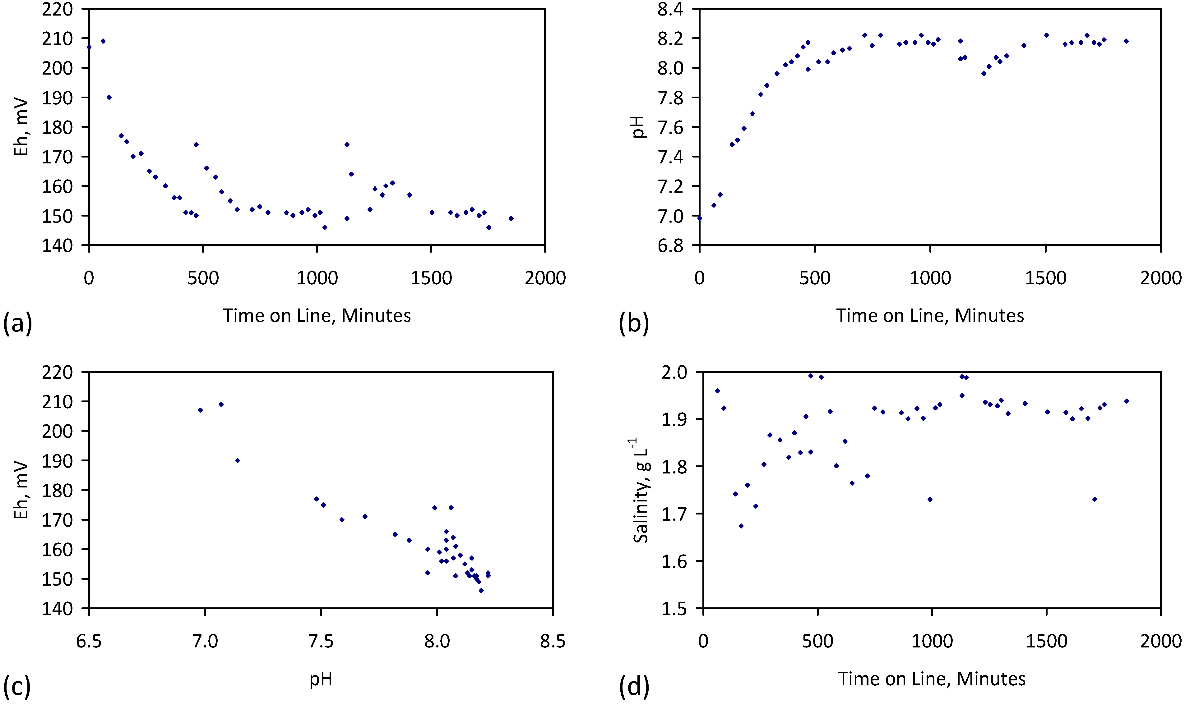 Water 07 03671 g045a