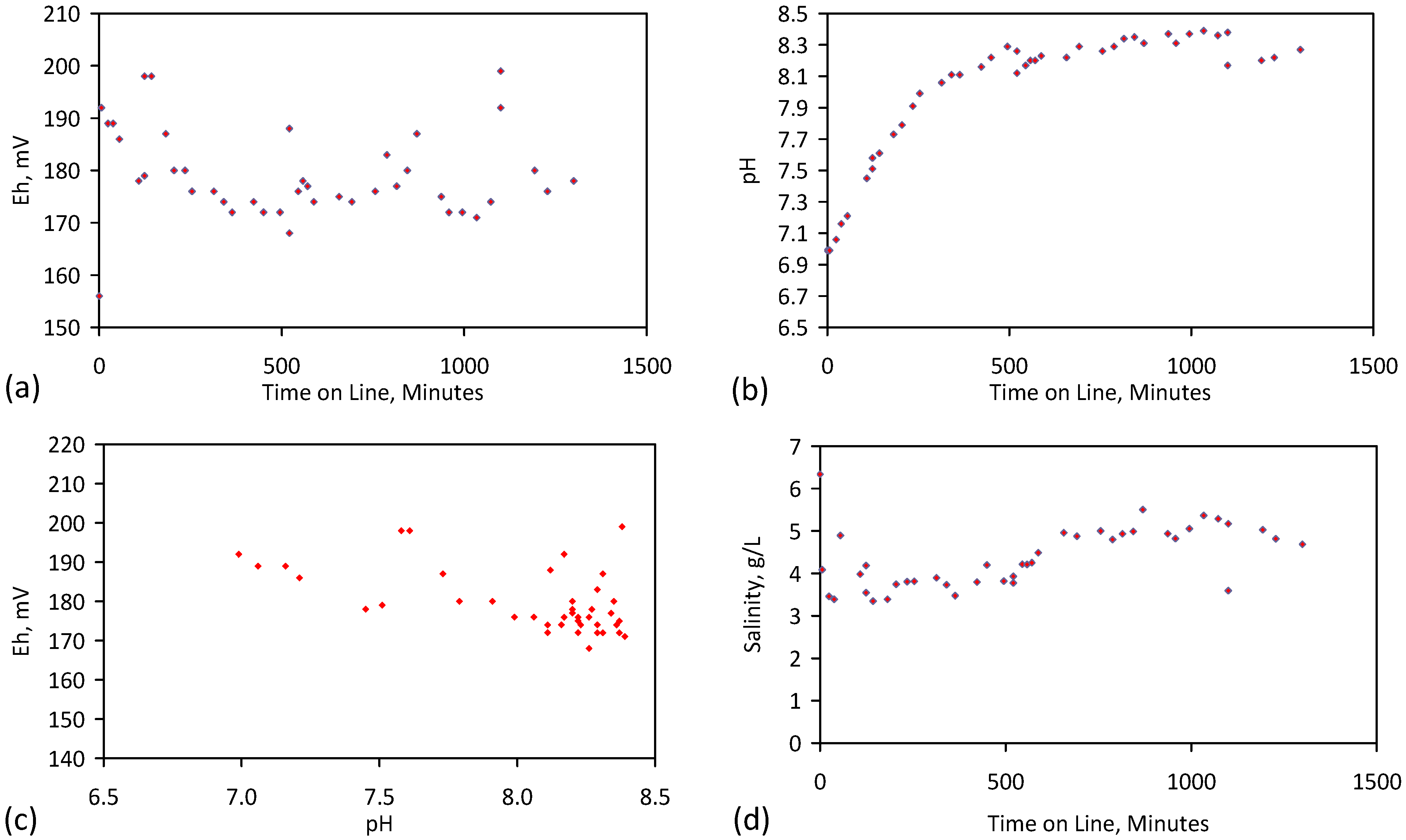 Water 07 03671 g049a