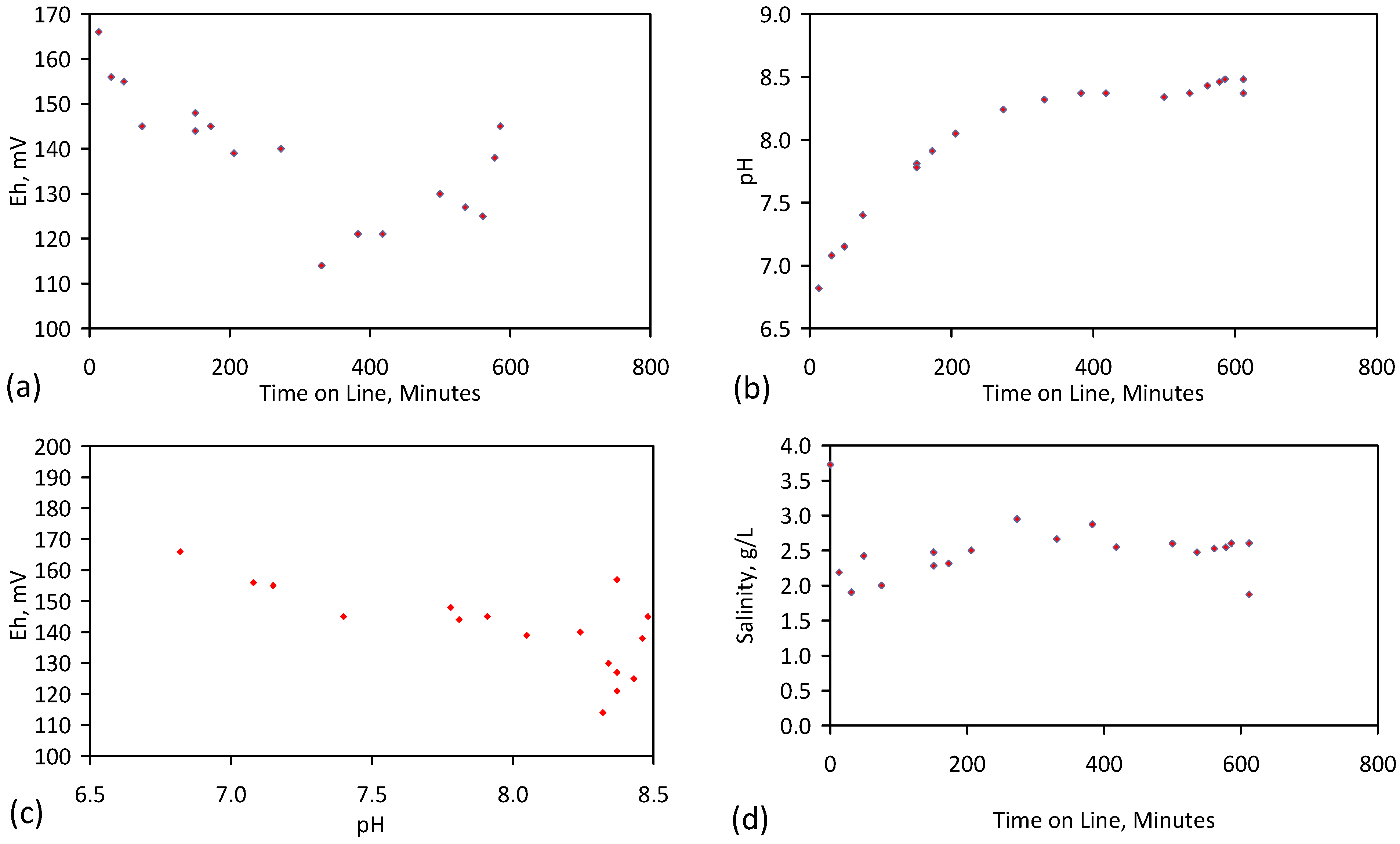 Water 07 03671 g053a