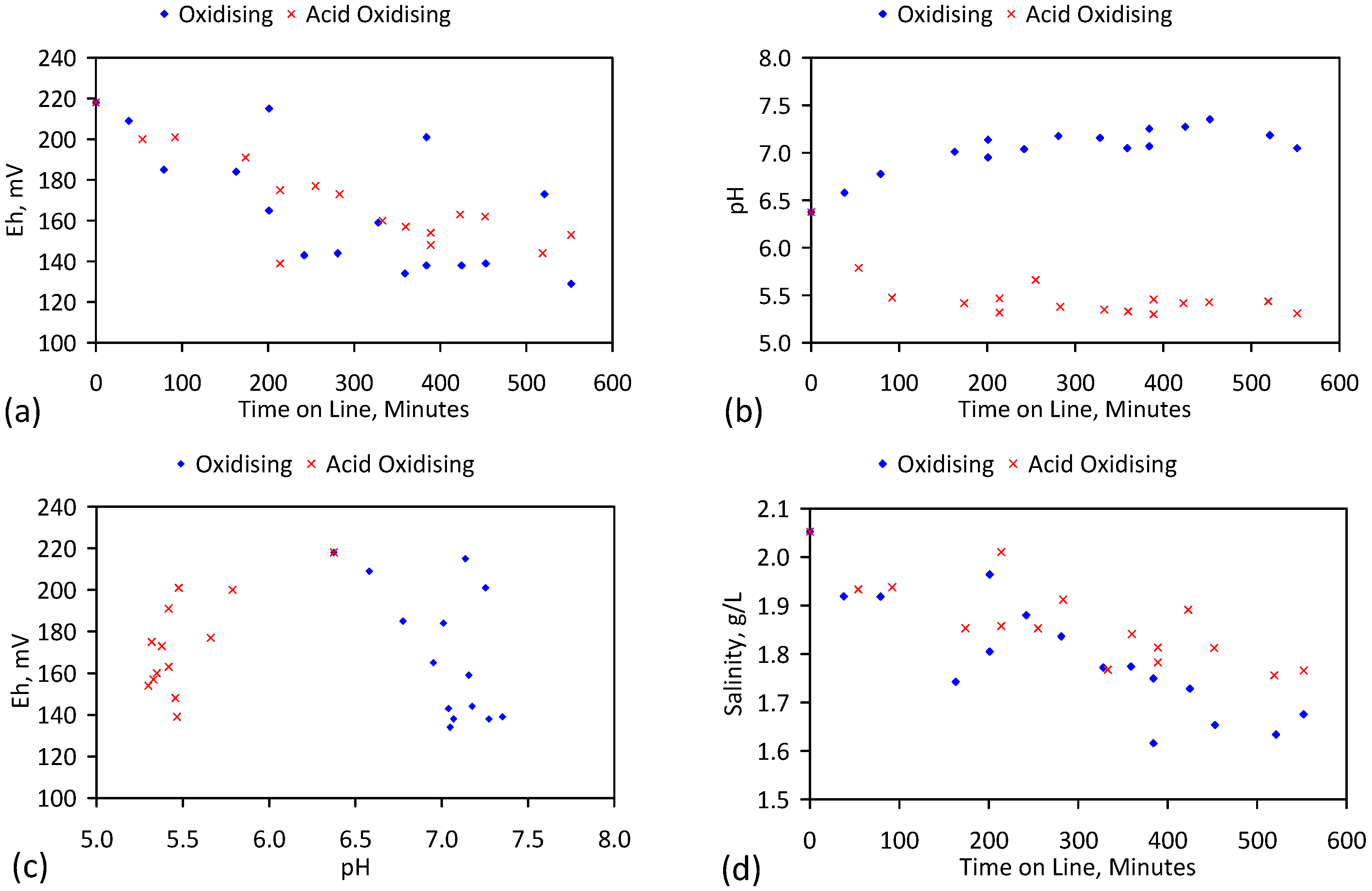 Water 07 03671 g061a