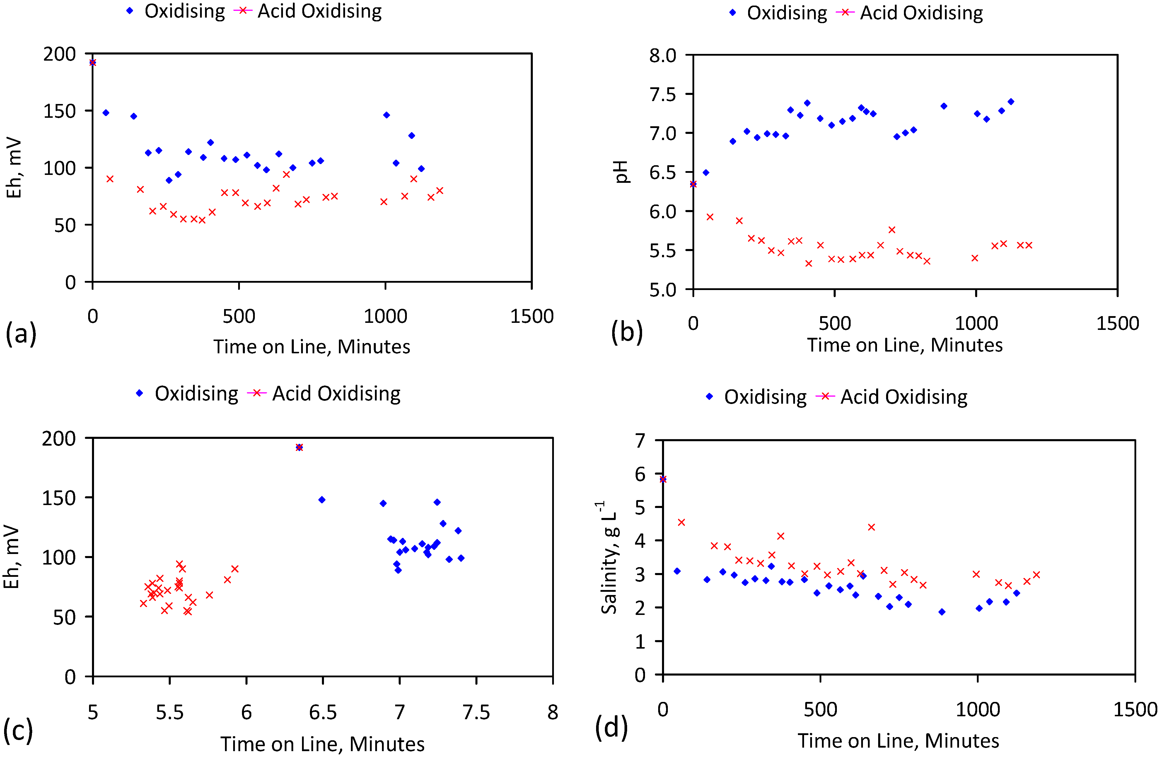 Water 07 03671 g062a