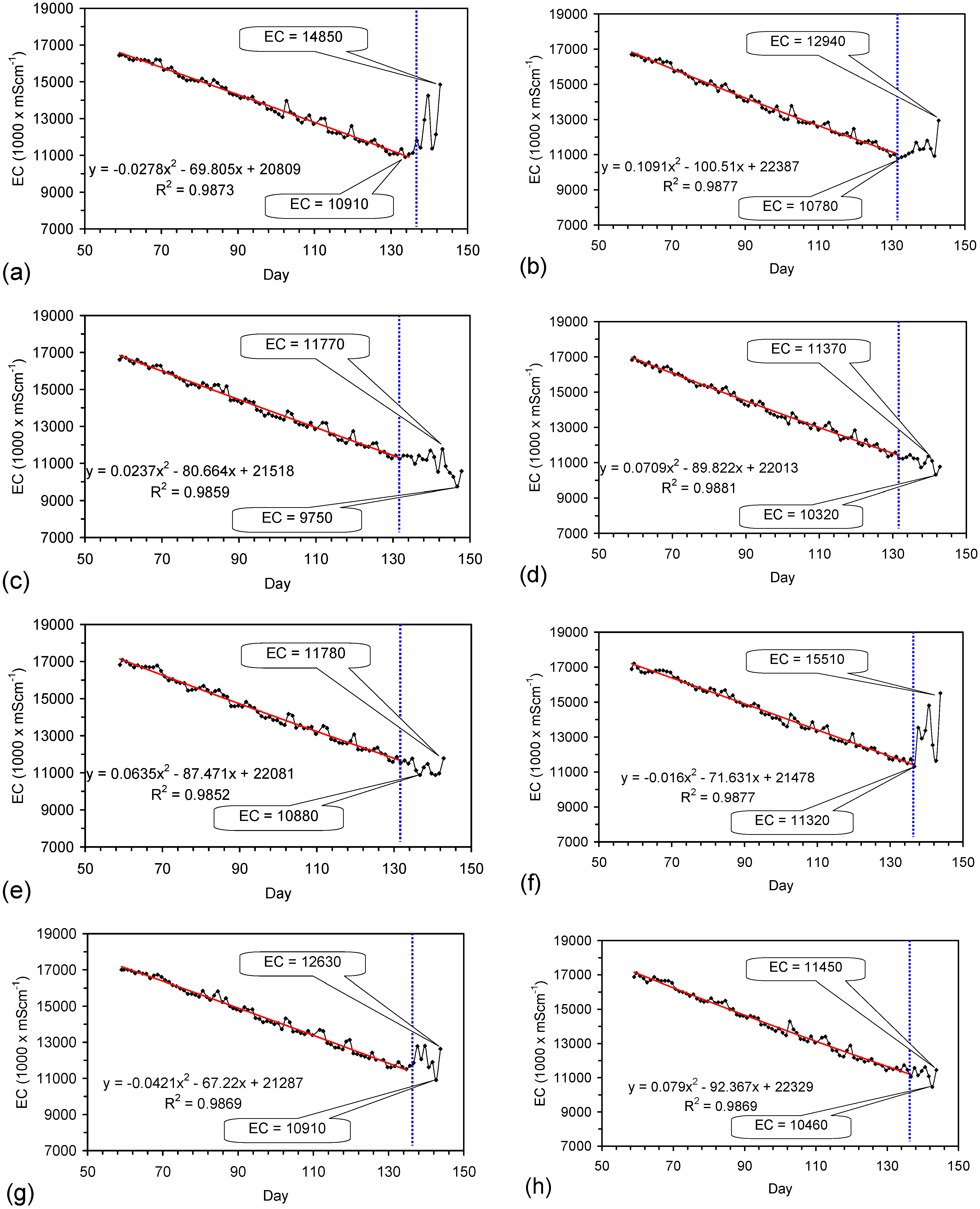 Water 07 03671 g068a