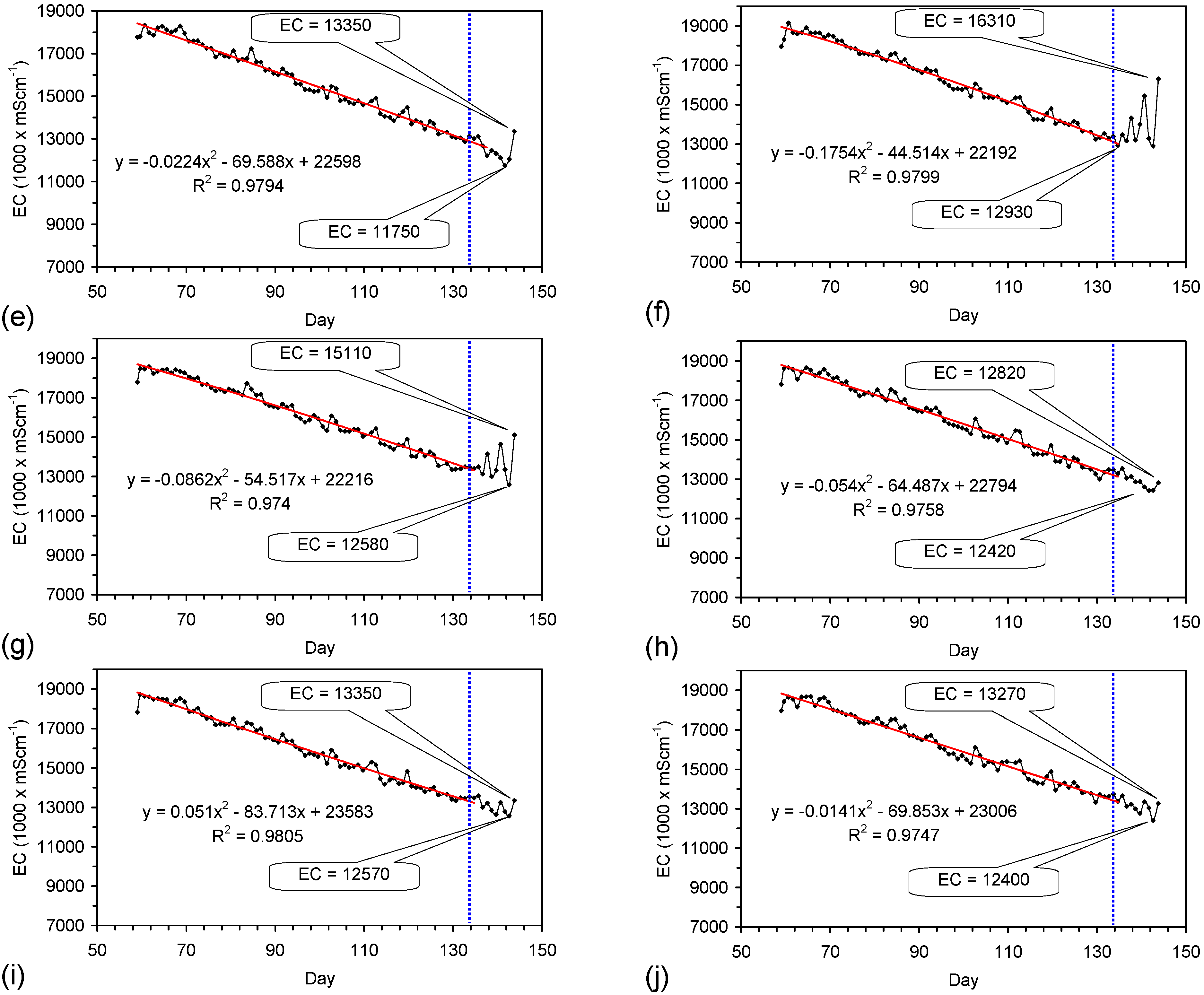 Water 07 03671 g069b