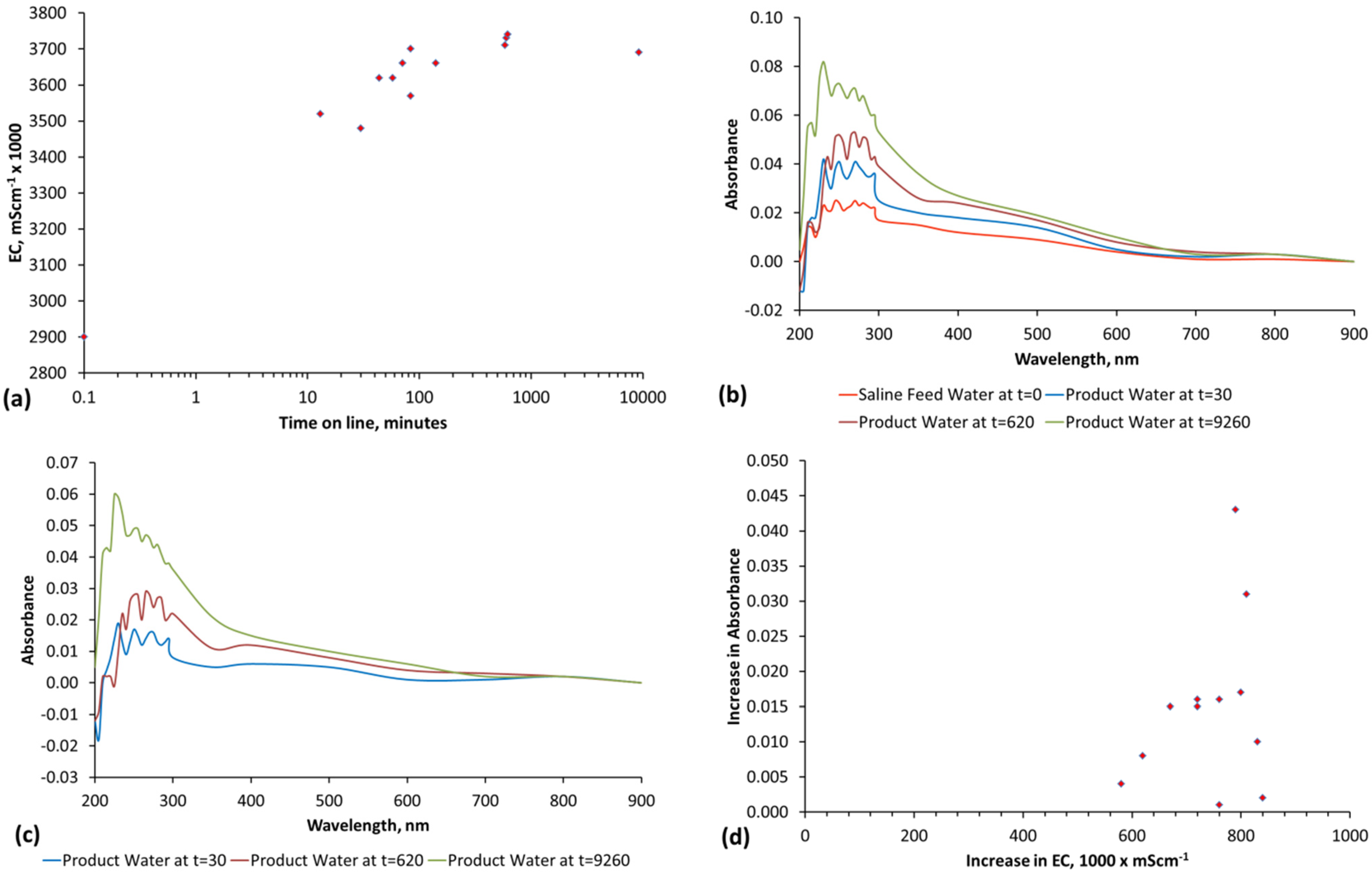 Water 07 03671 g073a