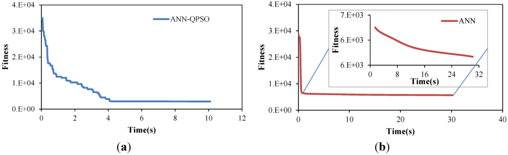 Reservoir Runoff Model : Water free full text daily reservoir runoff