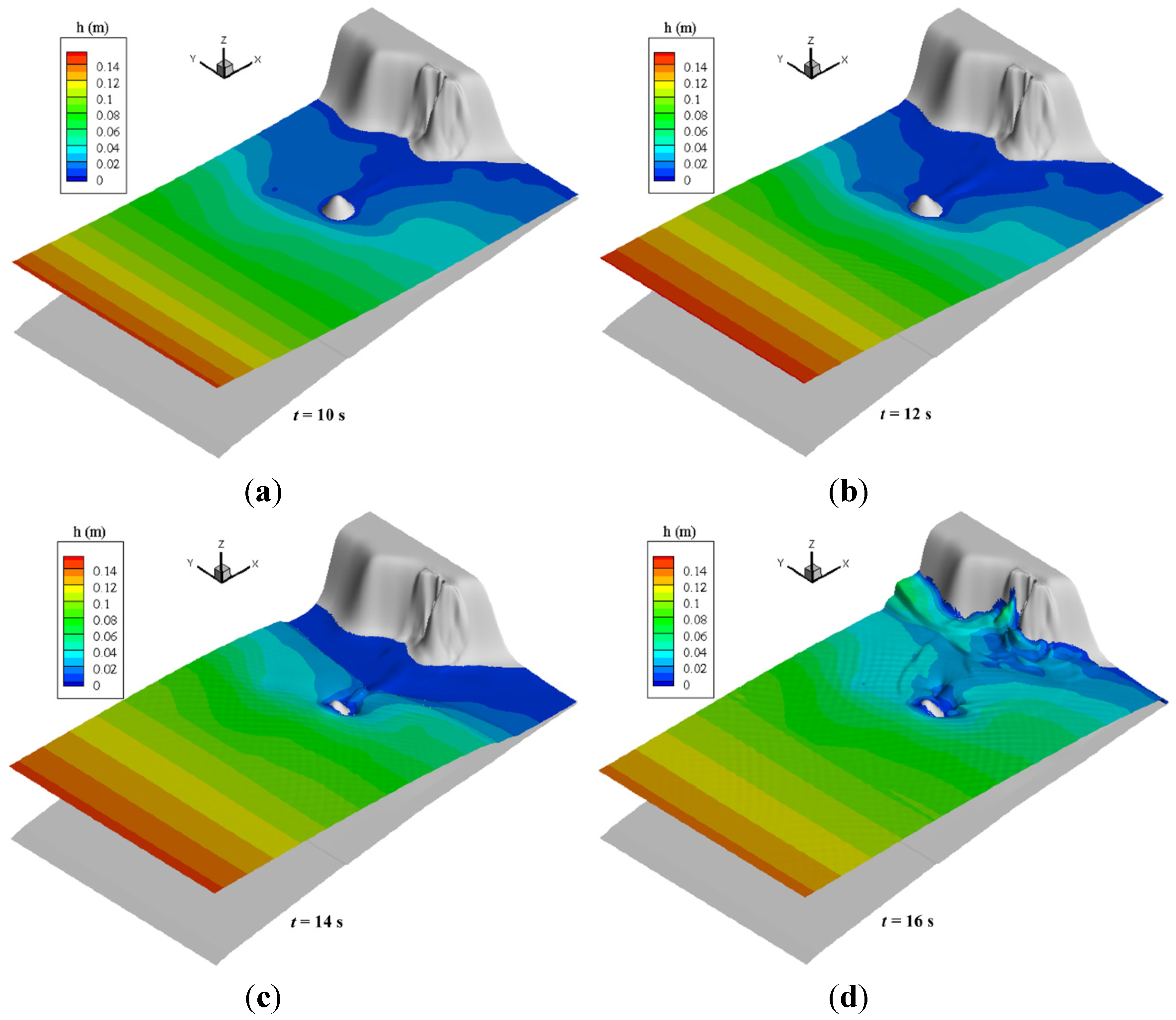 Water 07 04283 g004a