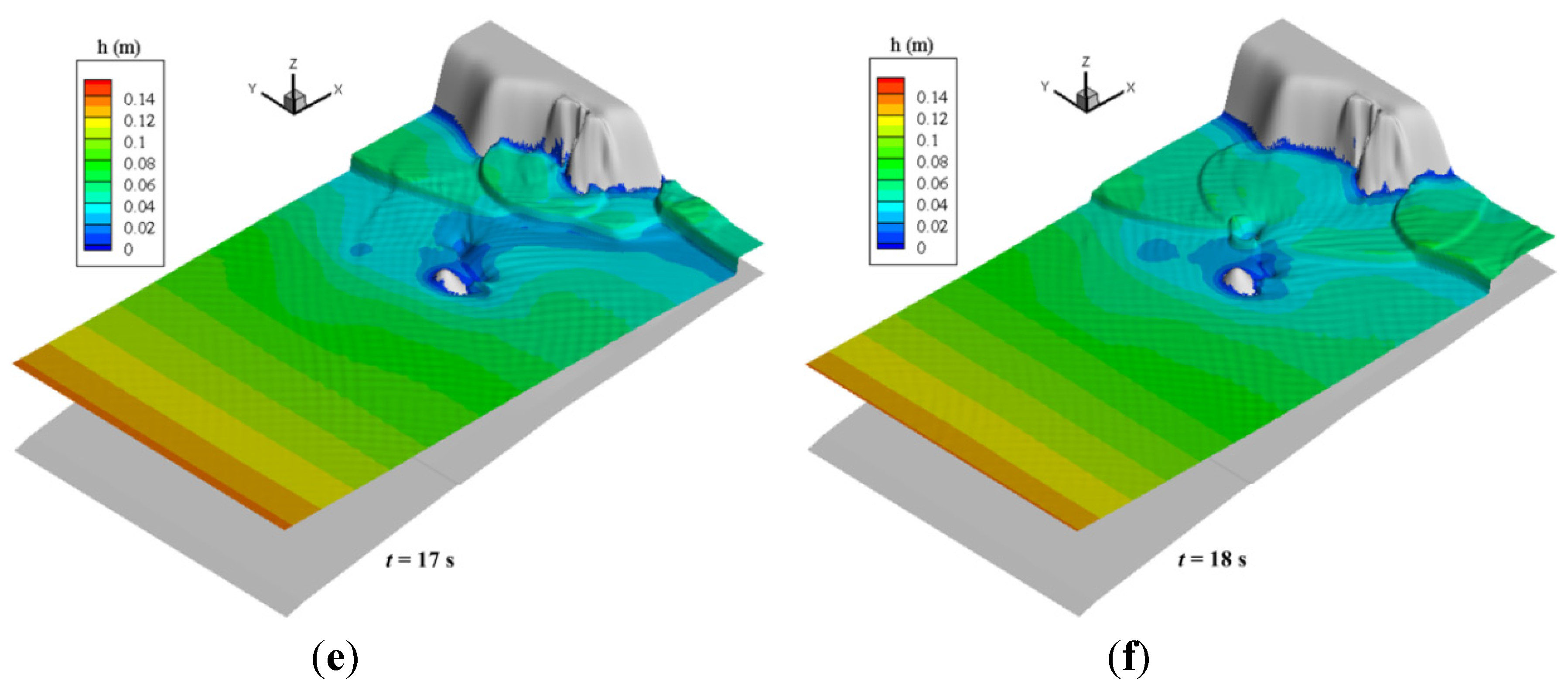 Water 07 04283 g004b