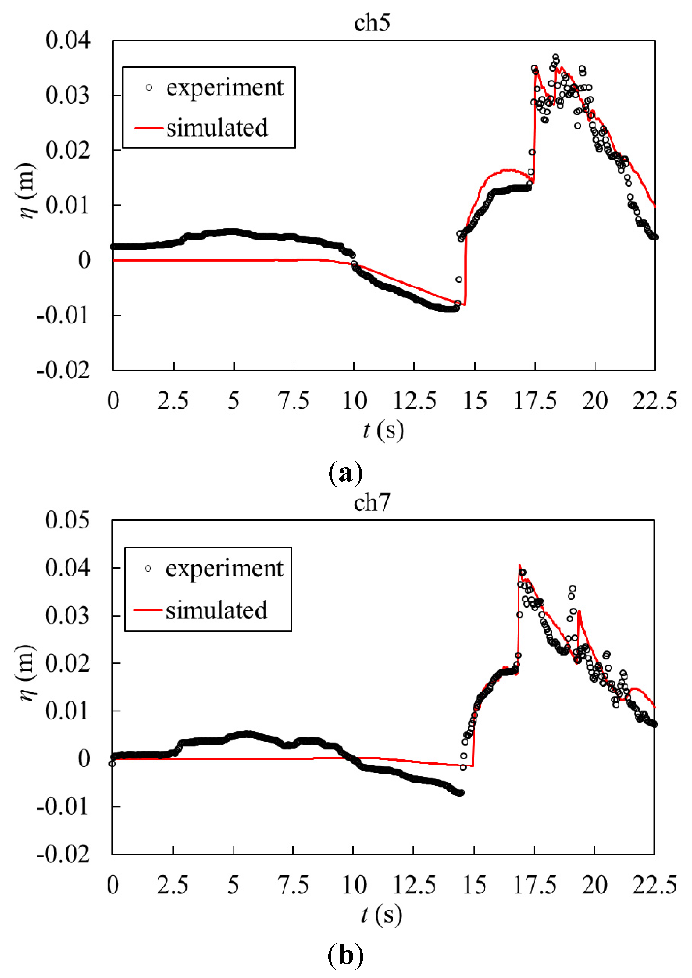 Water 07 04283 g005a