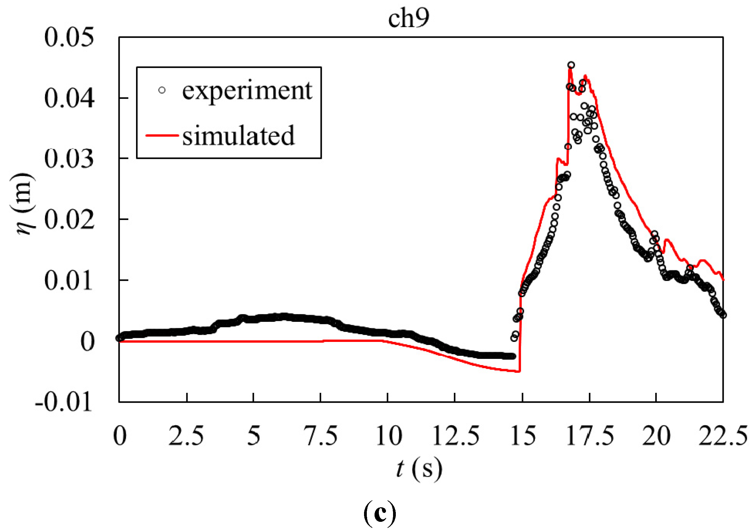 Water 07 04283 g005b