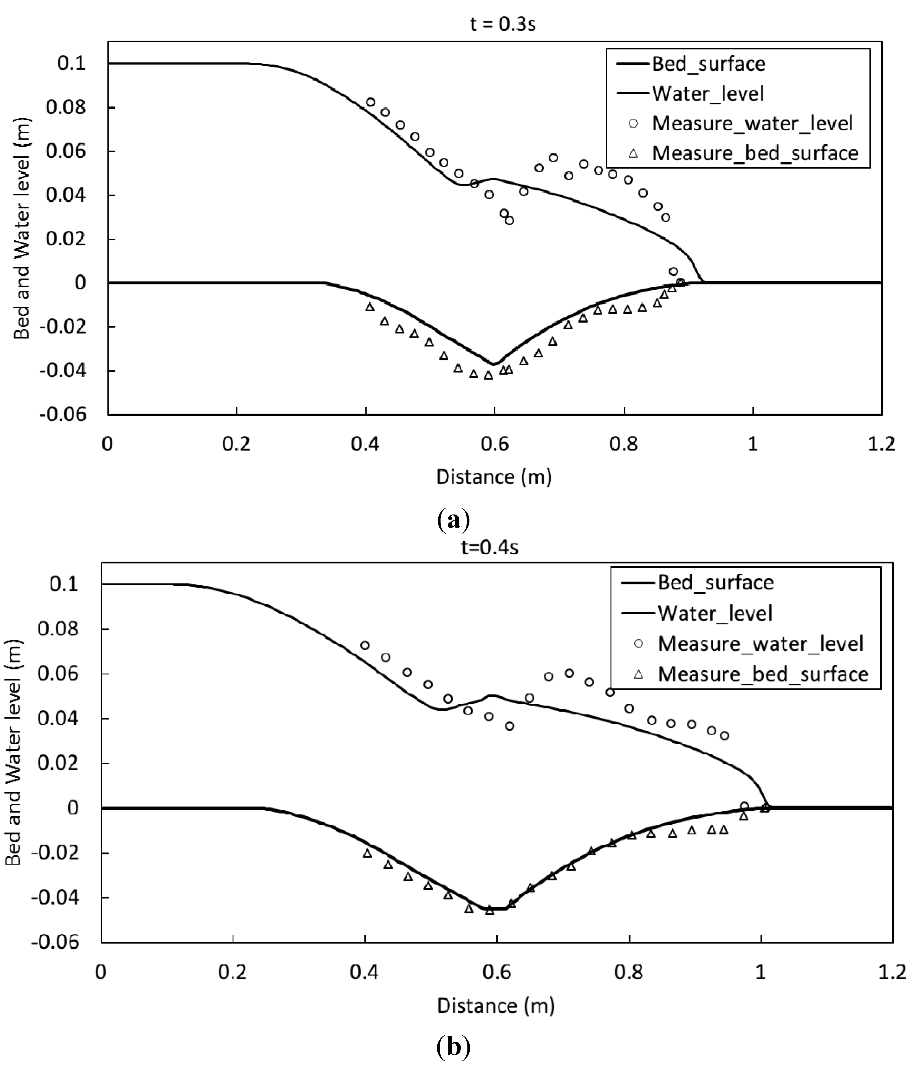 Water 07 04283 g007a