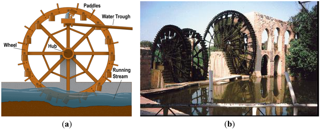 Water 07 05031 g002 1024