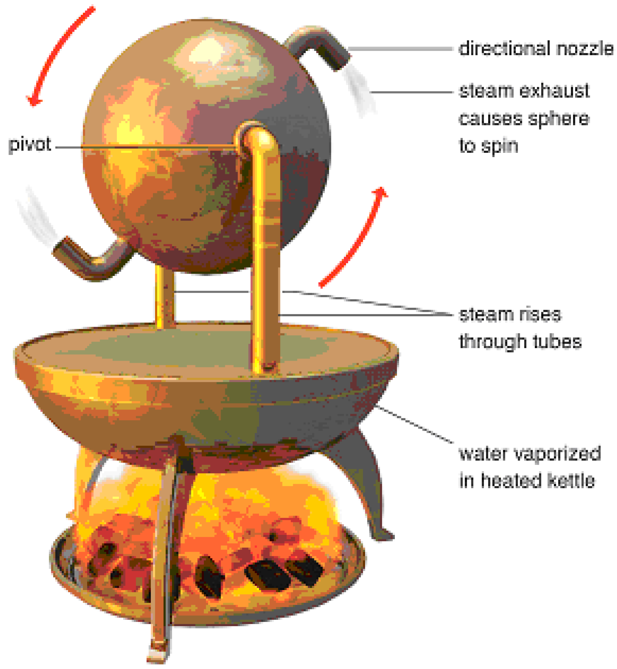 water free full text evolution of water lifting 4 mechanisms of evolution
