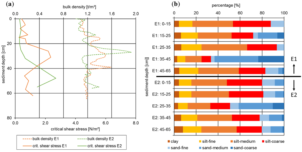laboratory measurements and density laboratory measurements and density